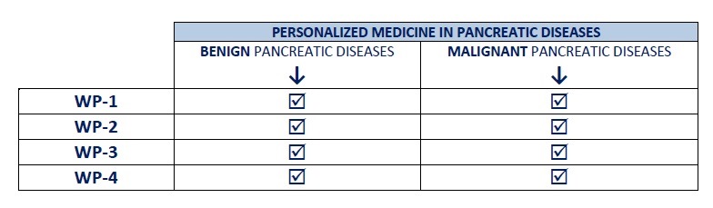 PERSONALIZED MEDICINE IN PANCREATIC DISEASES